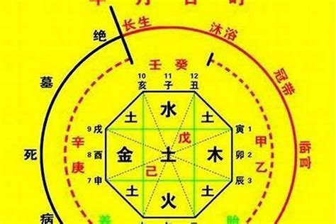 八字喜金水